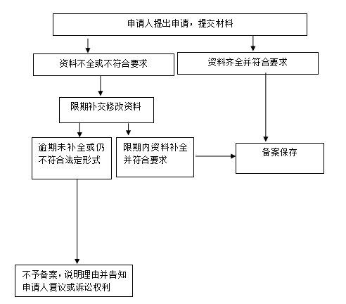 办理流程图