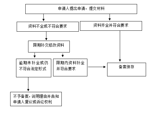 办理流程图